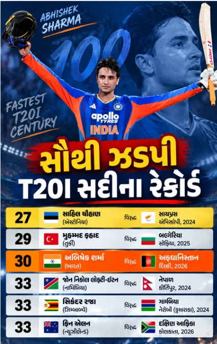 Abhishek Sharma century