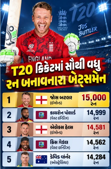 Jos Buttler T20I runs