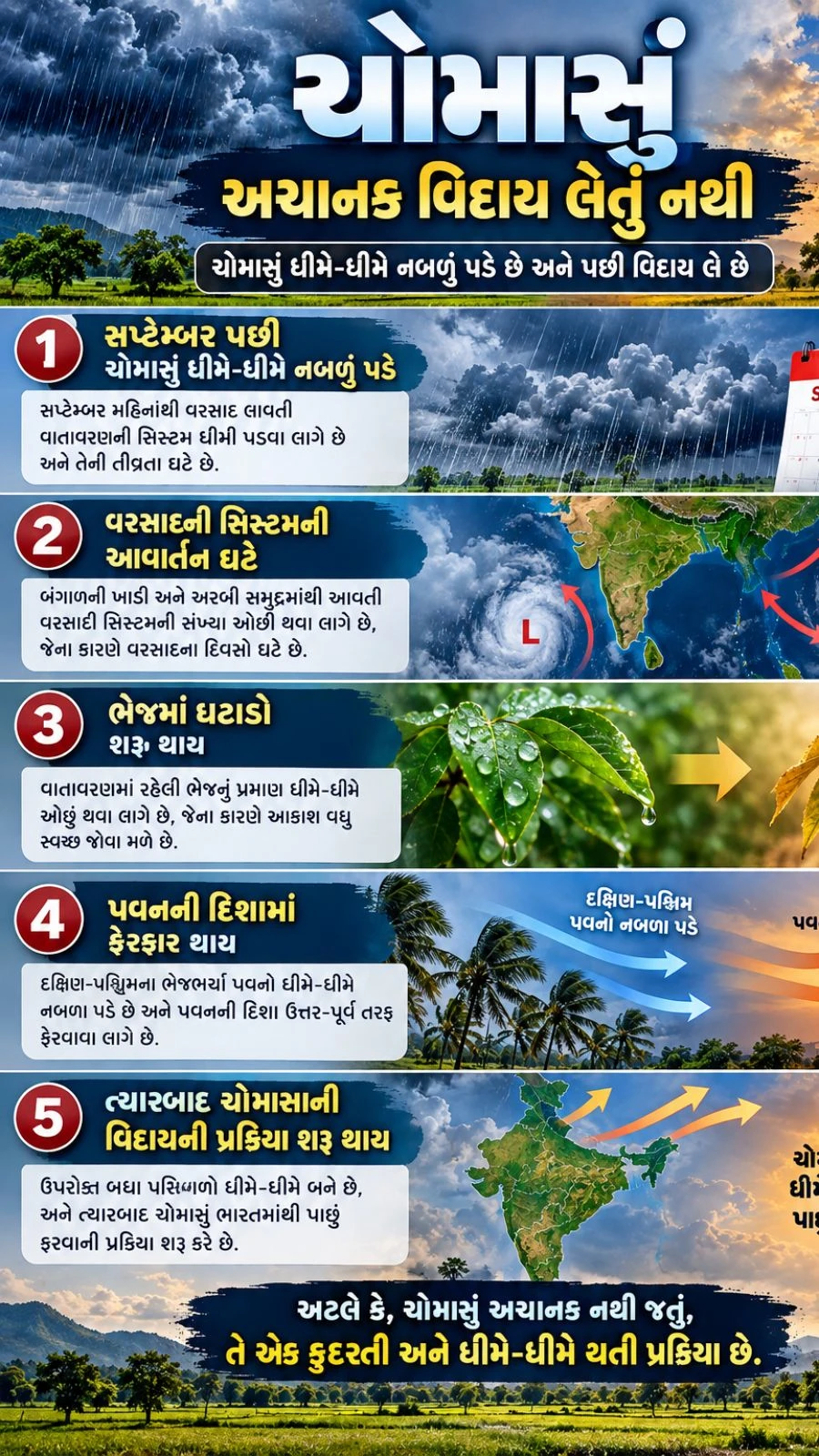 Monsoon Withdrawal Likely From September 19