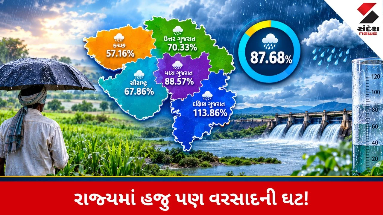 Gujarat Monsoon Update: દક્ષિણમાં વધુ બાકી બધે અછત, જાણો કયા કેટલો વરસાદ?