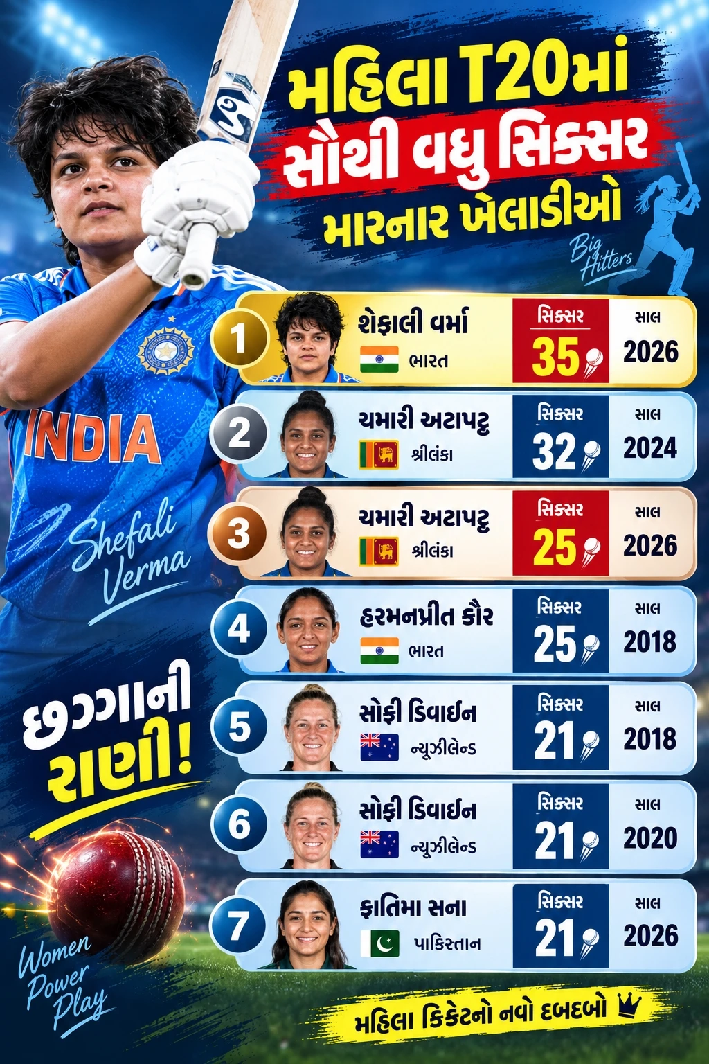 Shafali Verm