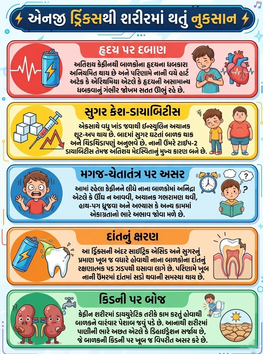 એનર્જિ ડ્રિંક્સ