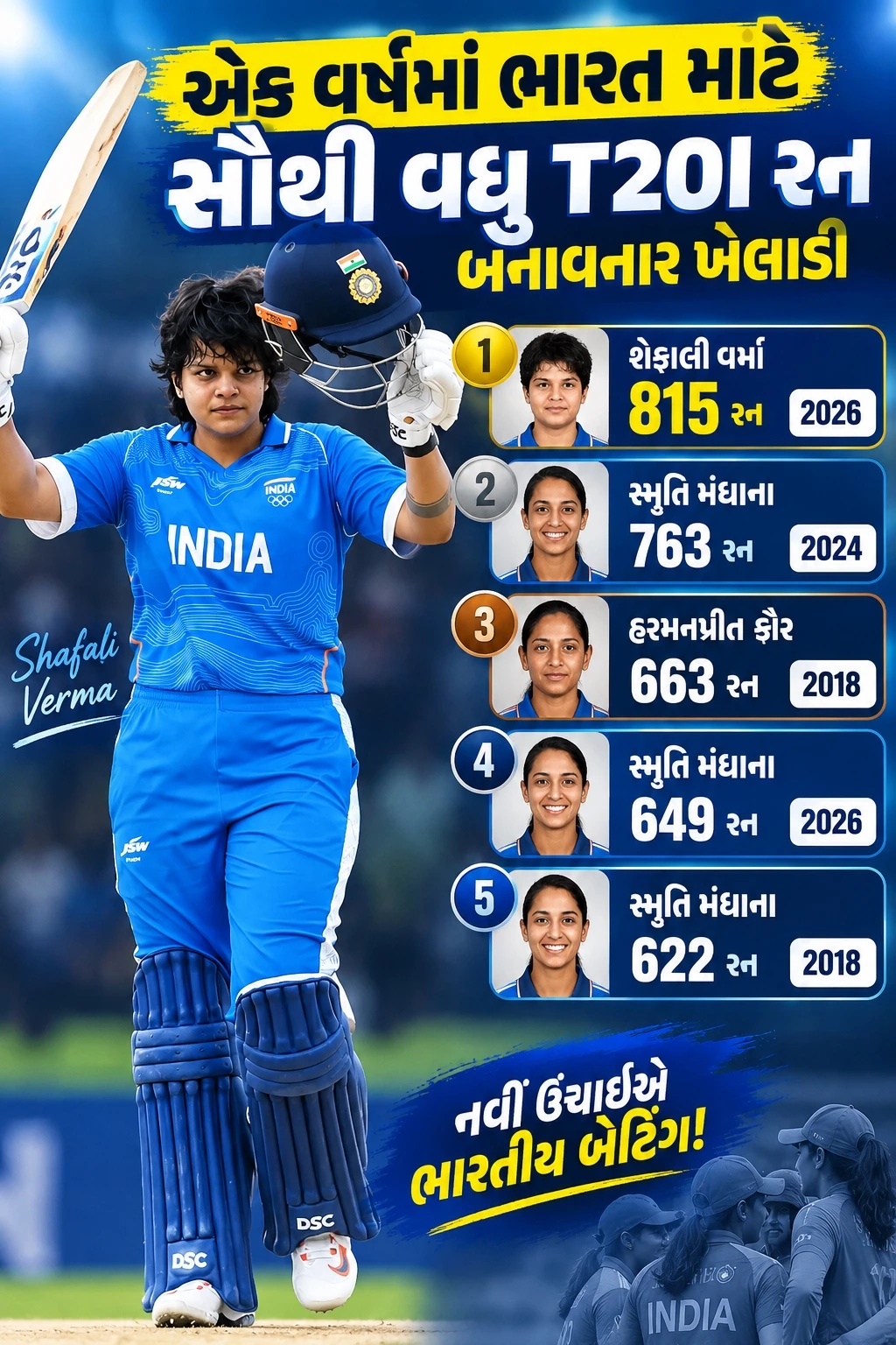Shafali Verma T20I Record