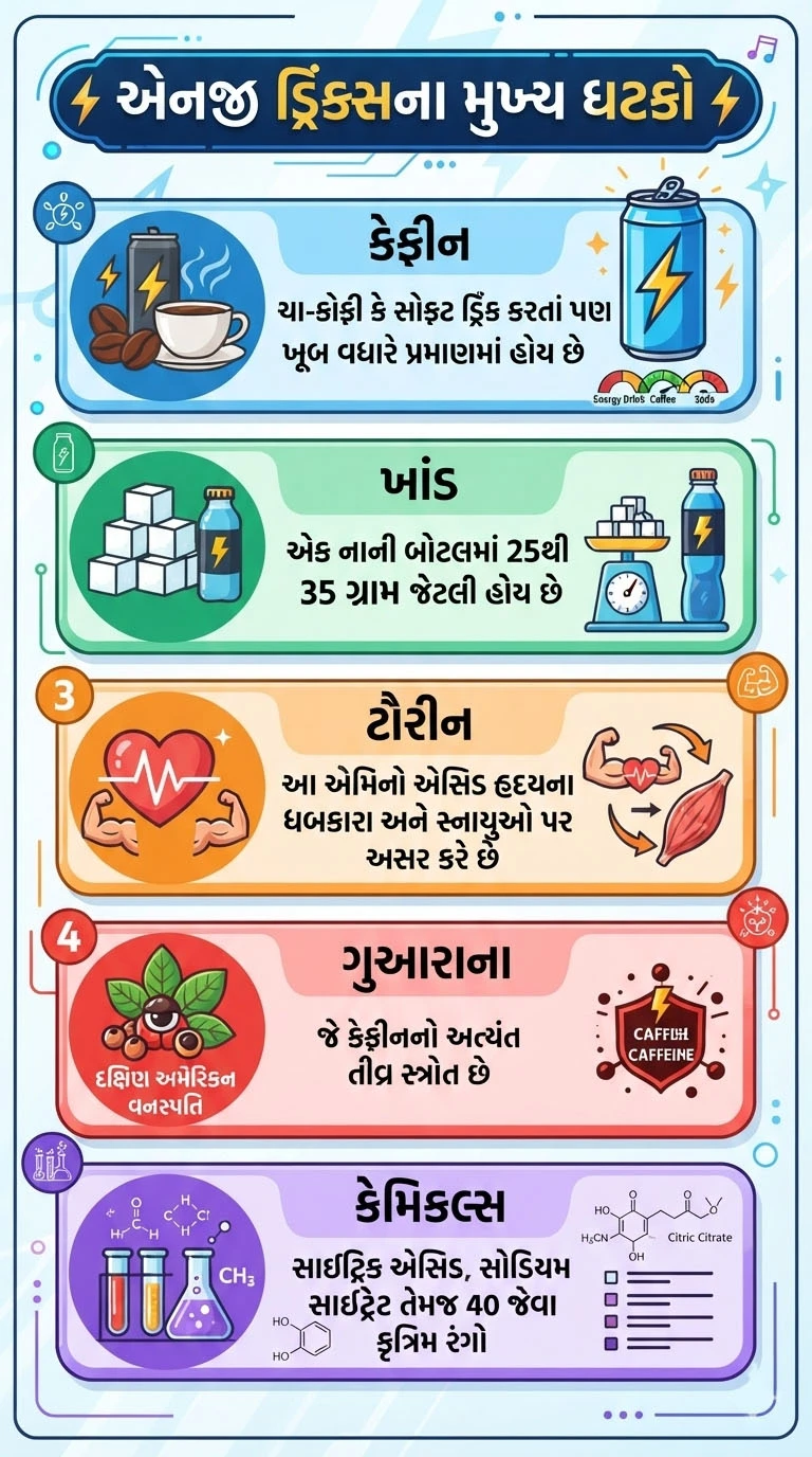 એનર્જી ડ્રિંક્સનો કમાલ