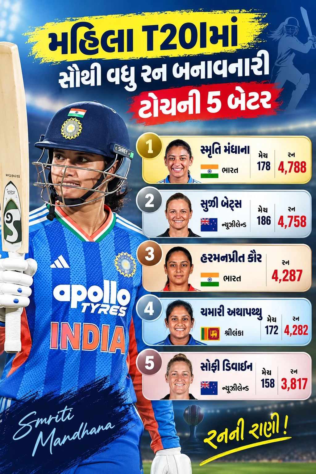 Smriti Mandhana T20I Record