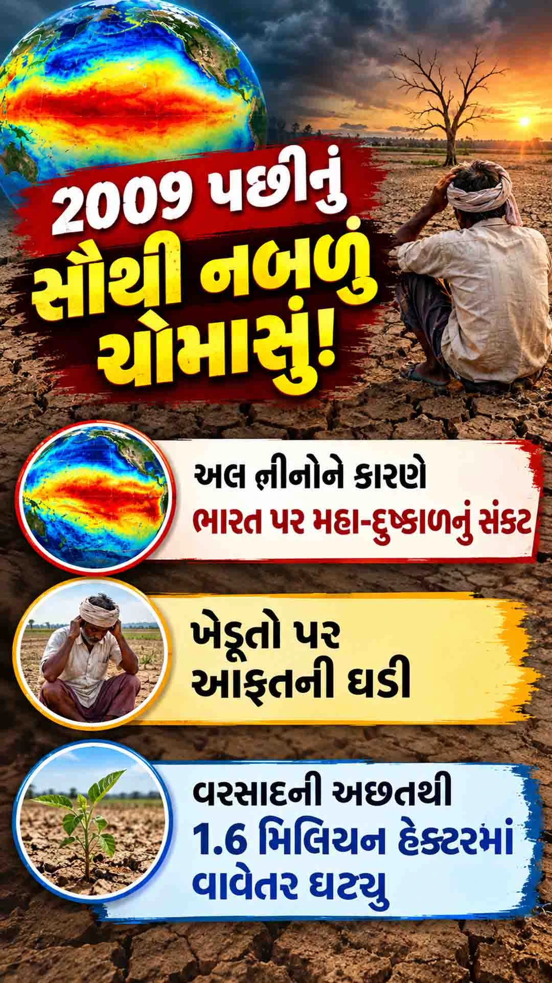 Drought Threat India