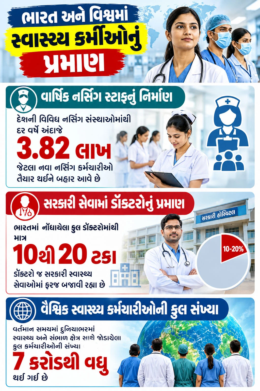 ડબલ્યુએચઓ