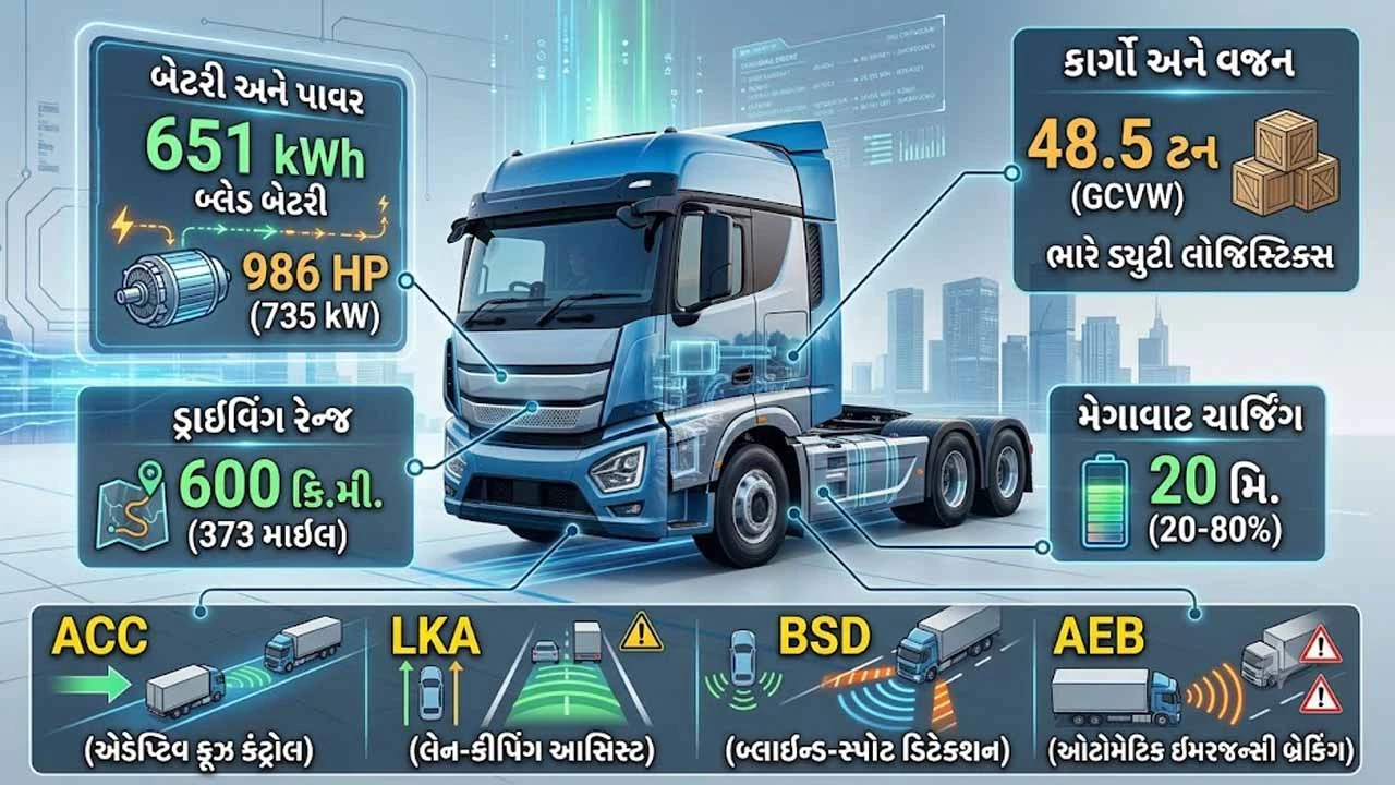 Superfast charging e-truck launched in Europe