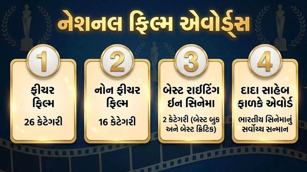 72nd National Film Awards winners list (3)