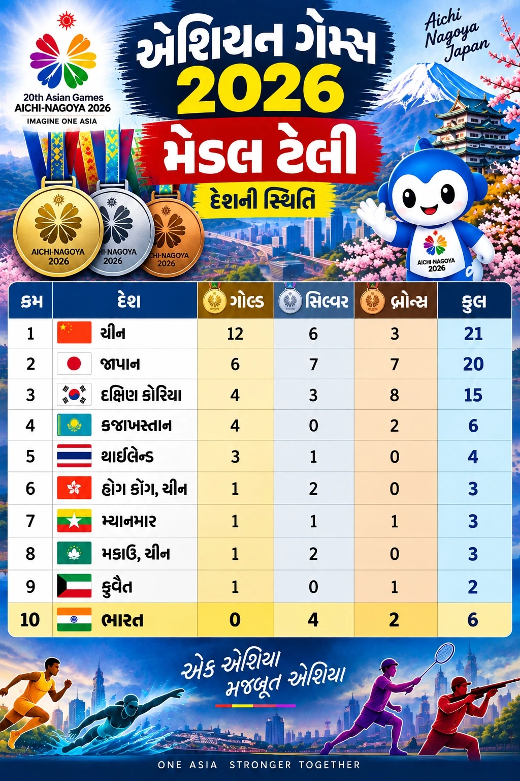 Asian Games Medal Tally