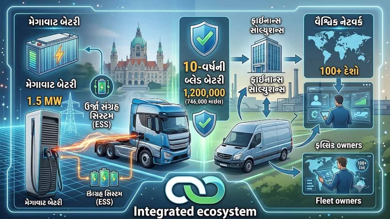 Superfast charging e-truck launched in Europe