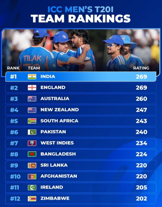 ICC T20I Ranking
