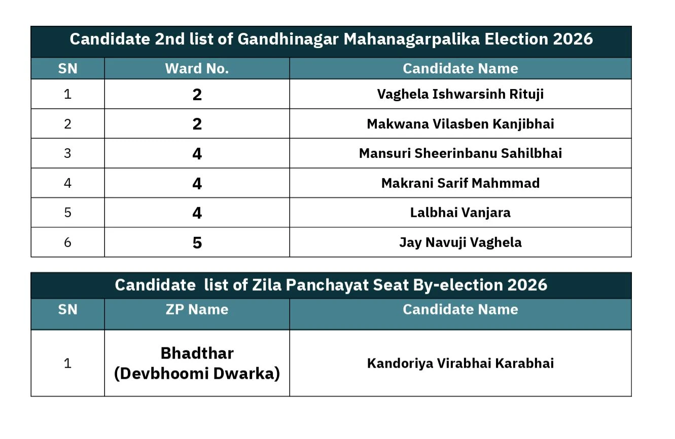 Gandhinagar AAP umedvar