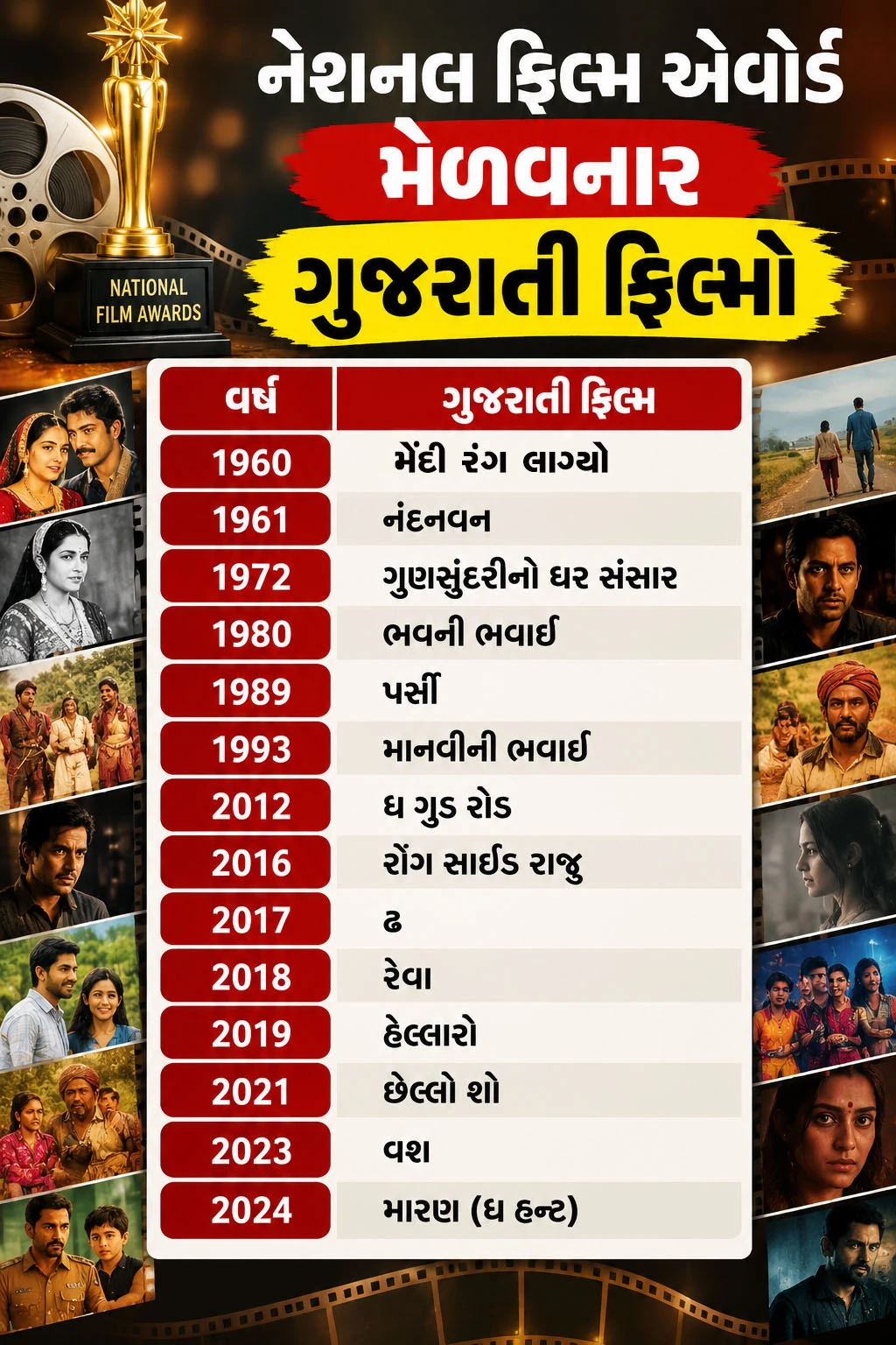 ગુજરાતી ફિલ્મો