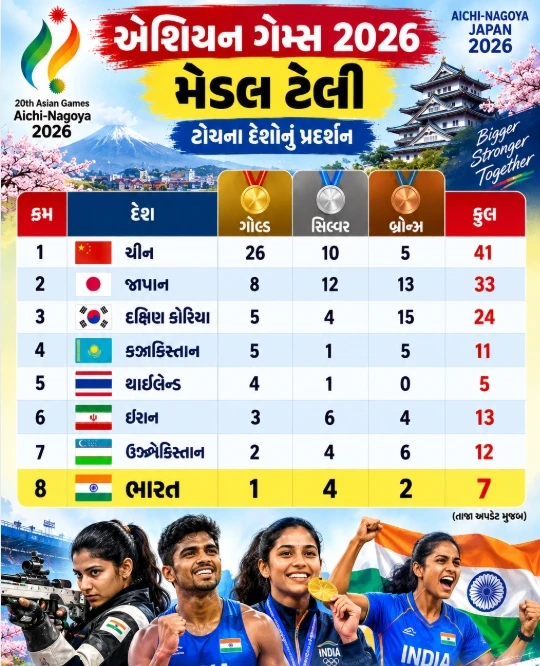 Asian Games 2026 Medal Tally 