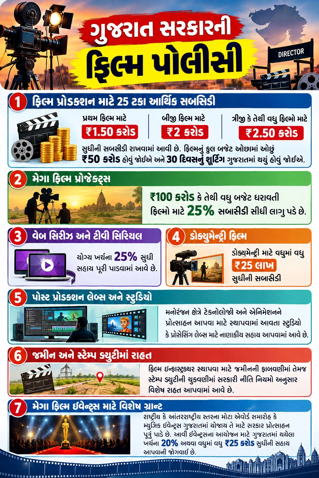 ગુજરાતી ફિલ્મો અને એવોર્ડ