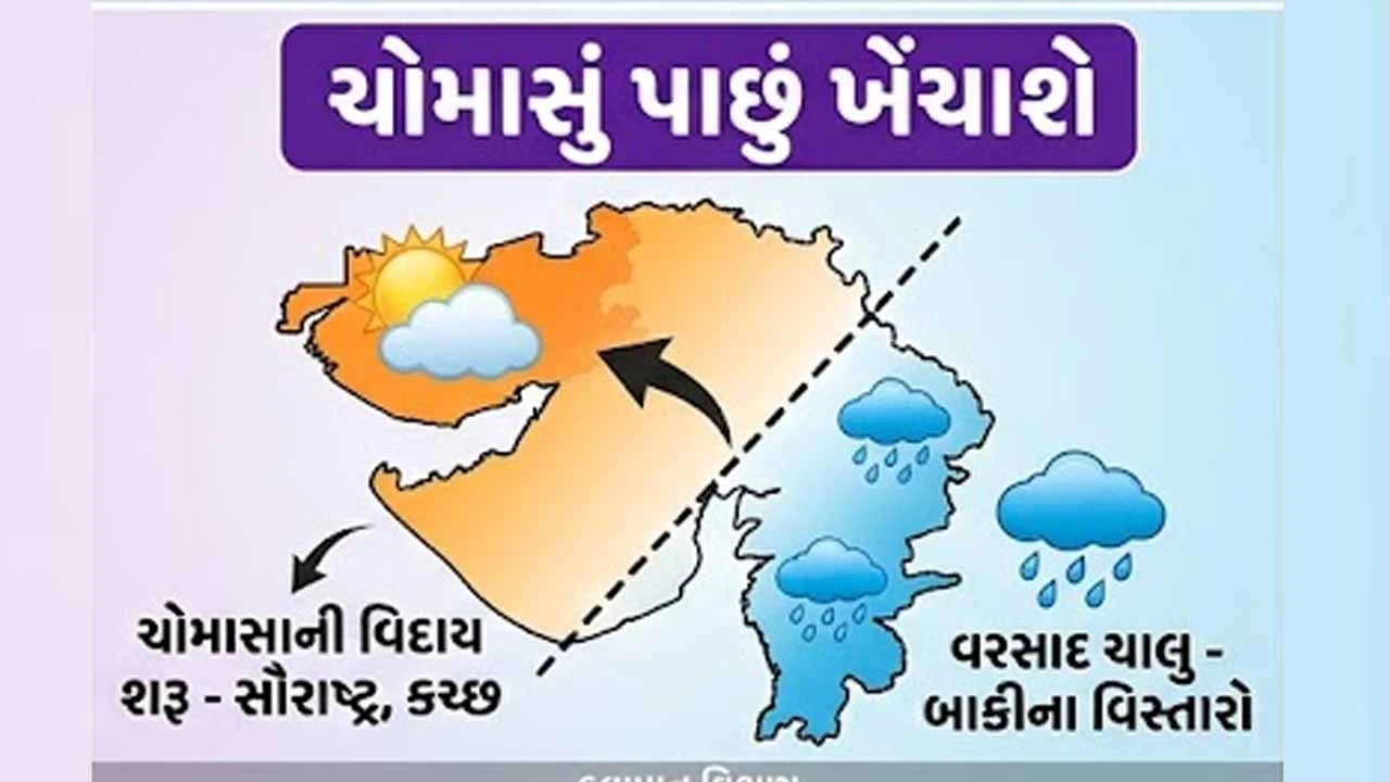 Another round of rain in Gujarat
