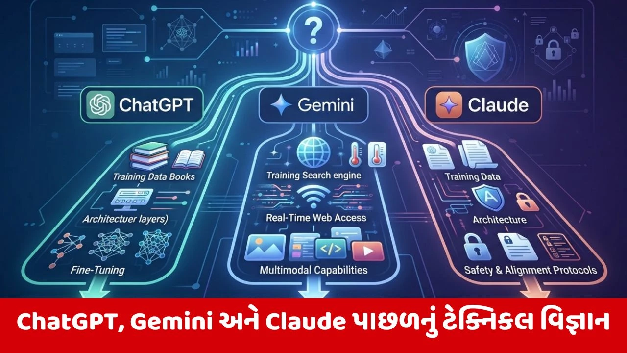 ChatGPT, Gemini, Claude: એક જ પ્રશ્ન, જુદા જુદા જવાબના ટેકનિકલ કારણો