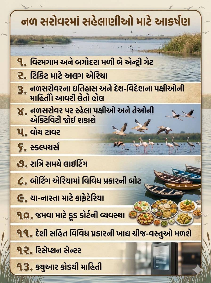 નળ સરોવર નો કાયાકલ્પ