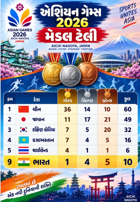 medal tally 