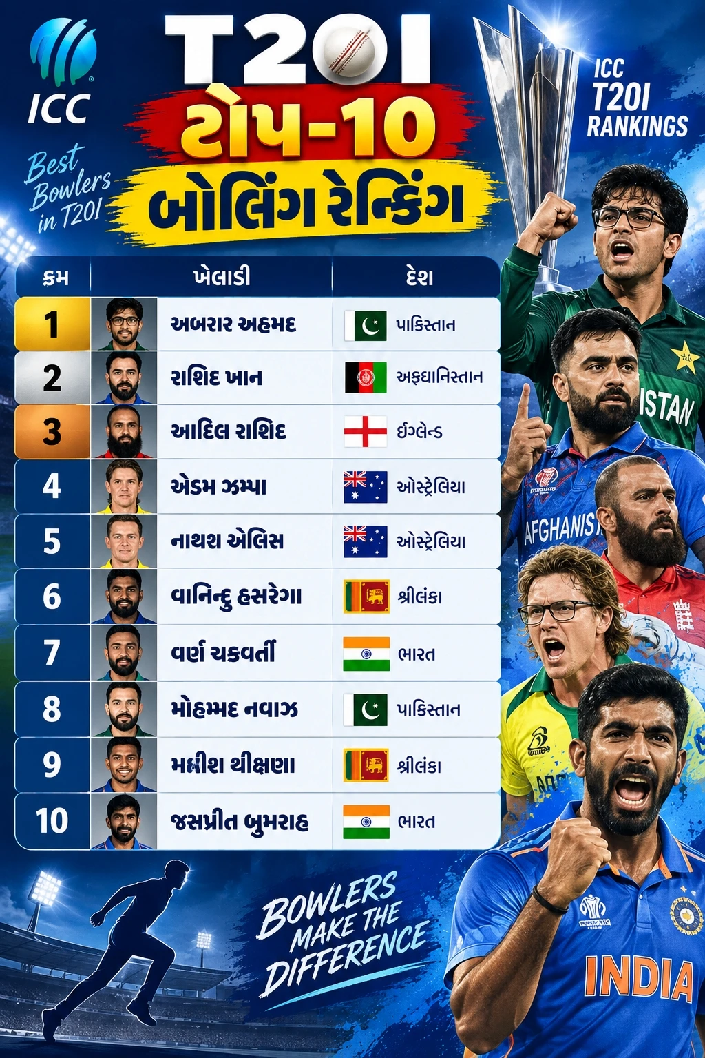 icc ranking