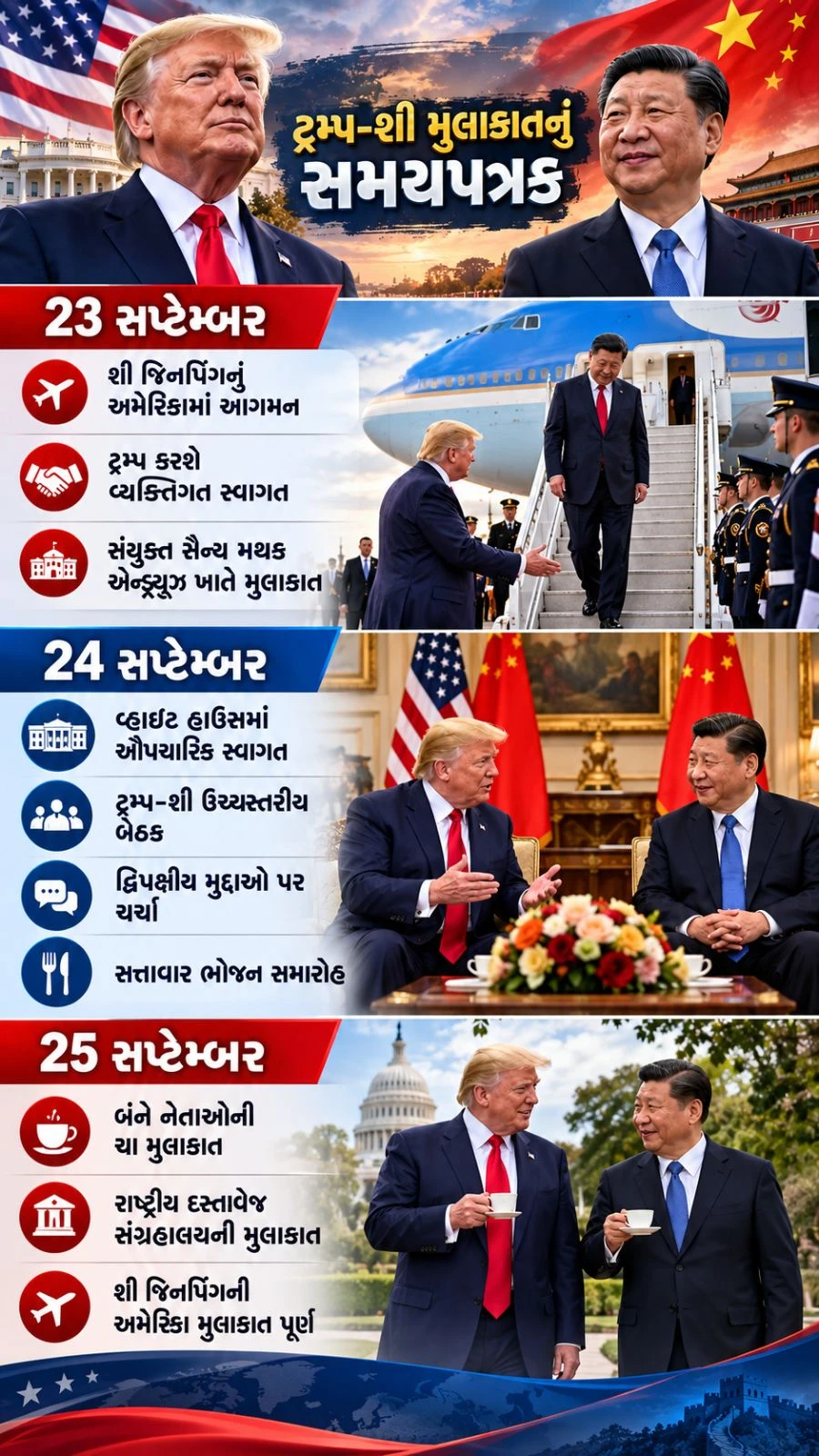 Trump-Xi Meeting: Impact on India