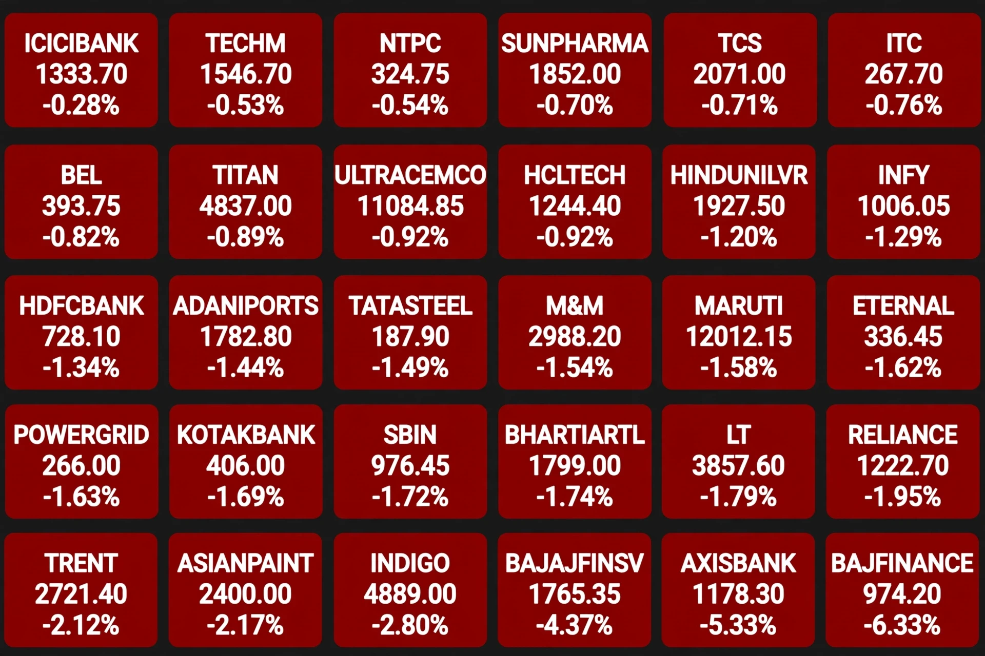 share Market