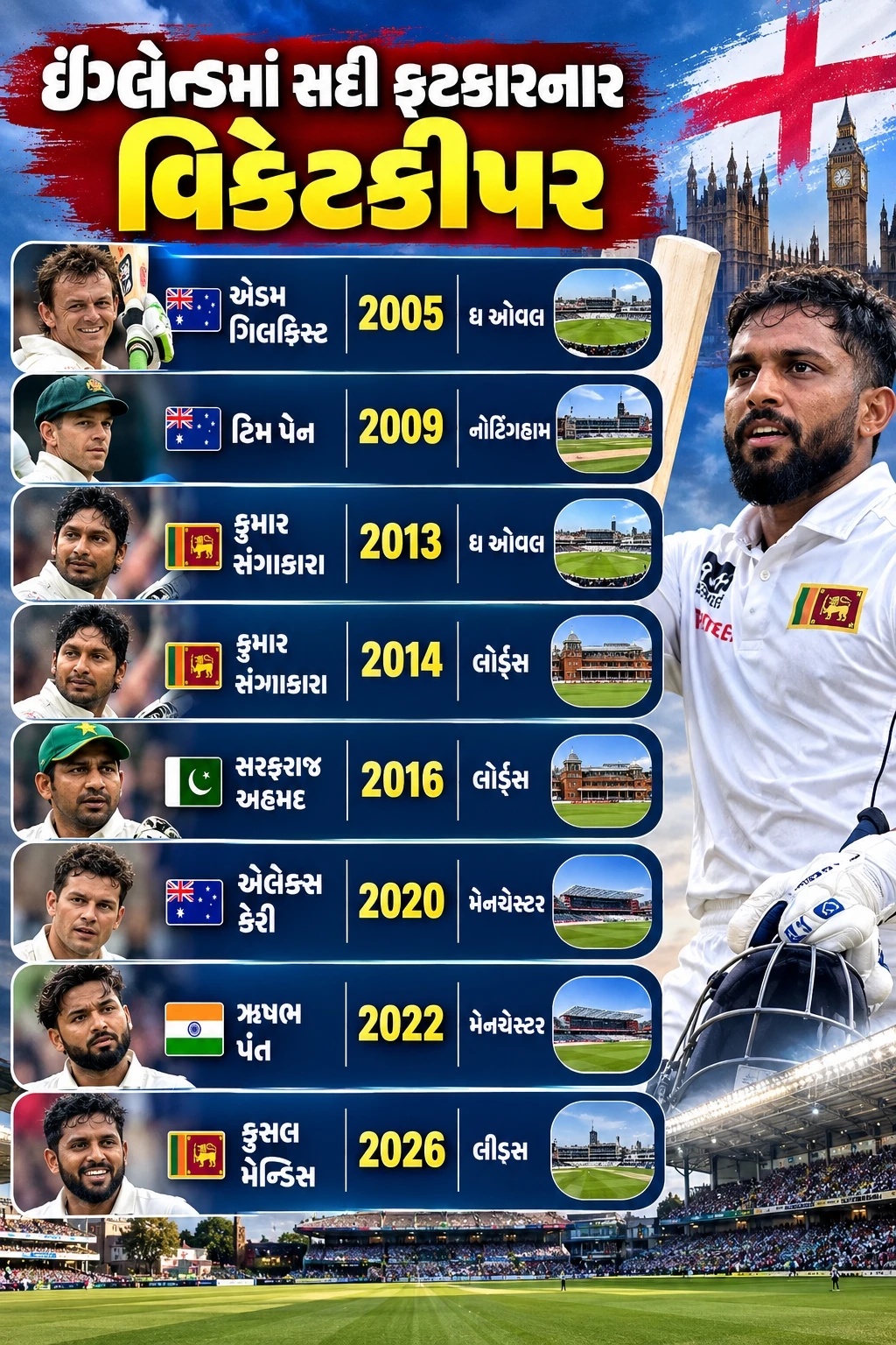 ODI Cricket