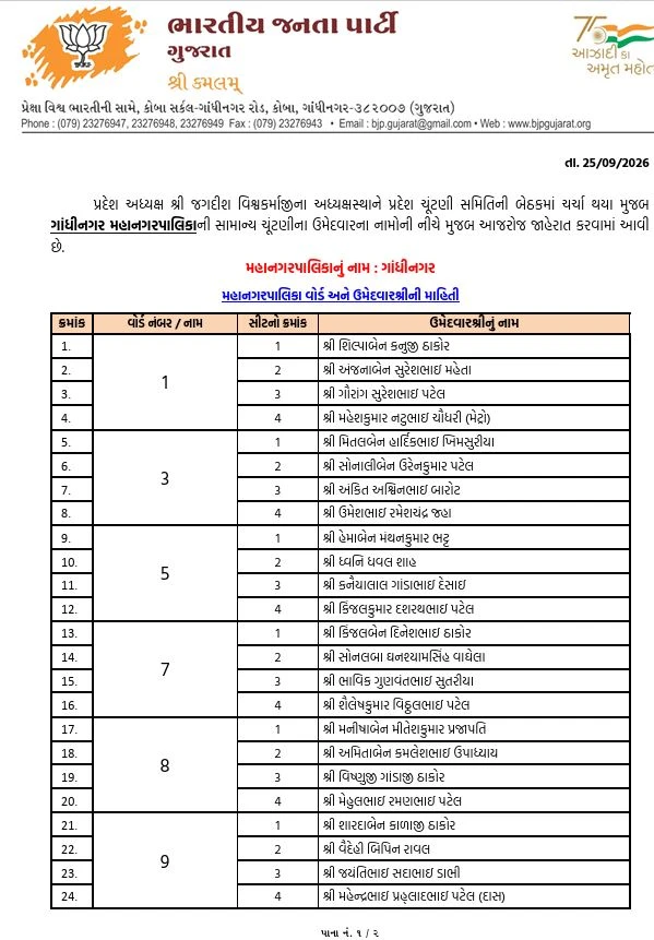 bjp