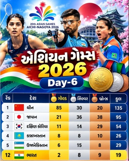 India Medal Tally 2026