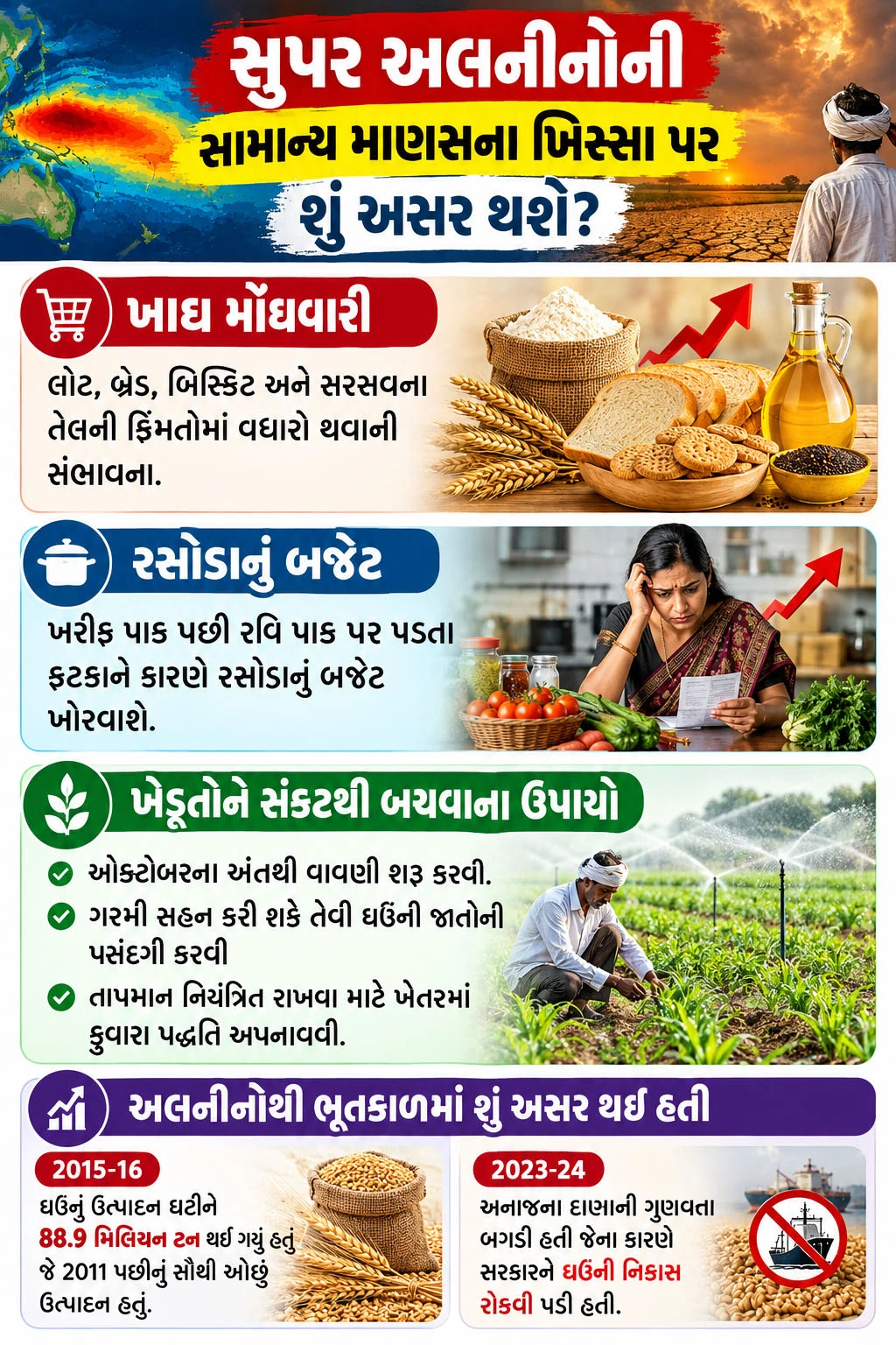 સુપર અલનીનો સંદેશ
