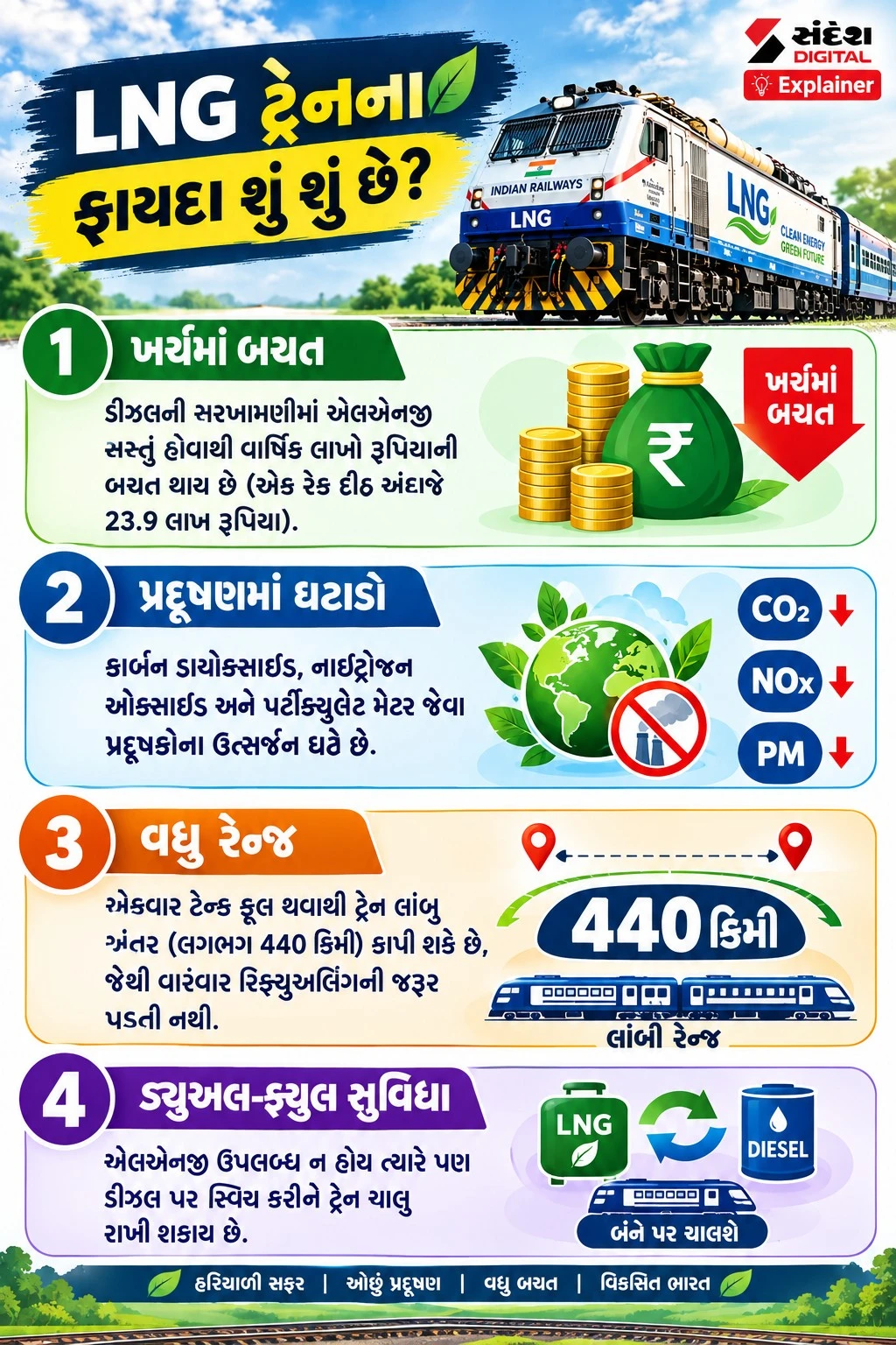 LNG Train Explainer India's First LNG Train Launched Features, Benefits & Savings (2)
