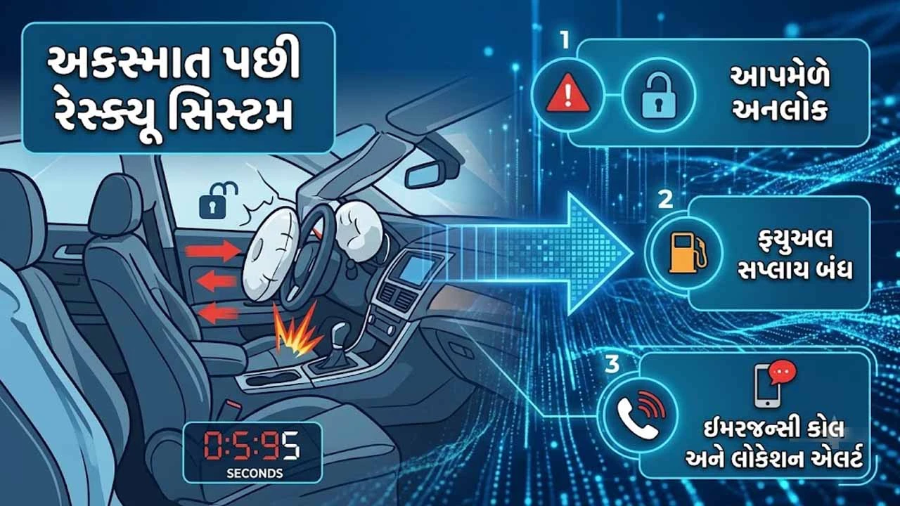 India preparing to introduce NCAP 2.0