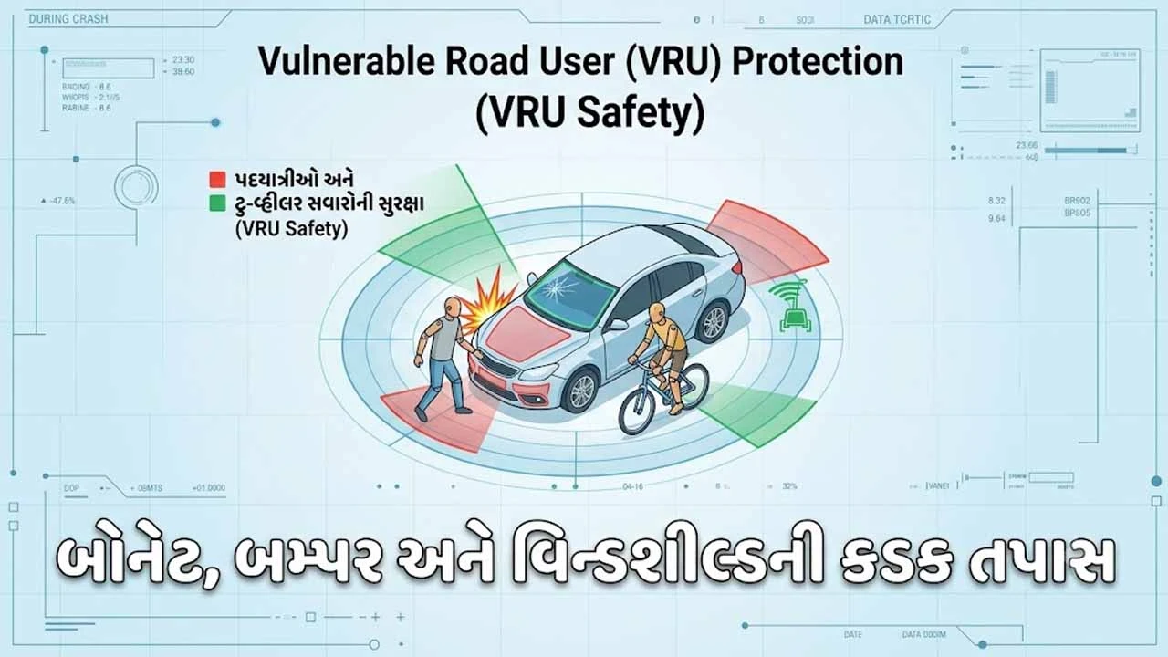 India preparing to introduce NCAP 2.0