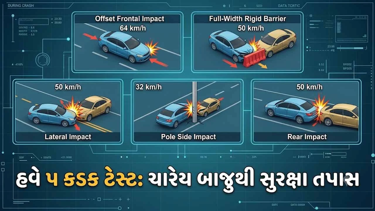 India preparing to introduce NCAP 2.0