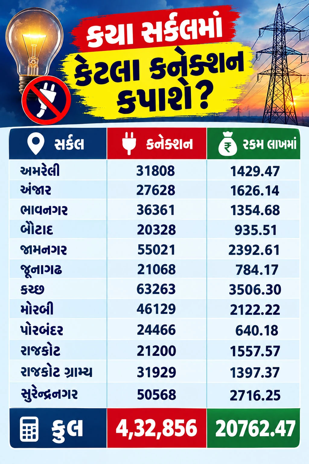 રાજકોટ વીજ કંપની