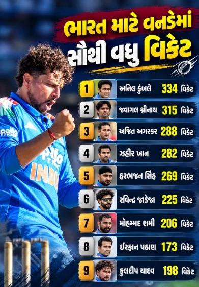 Kuldeep Yadav Record