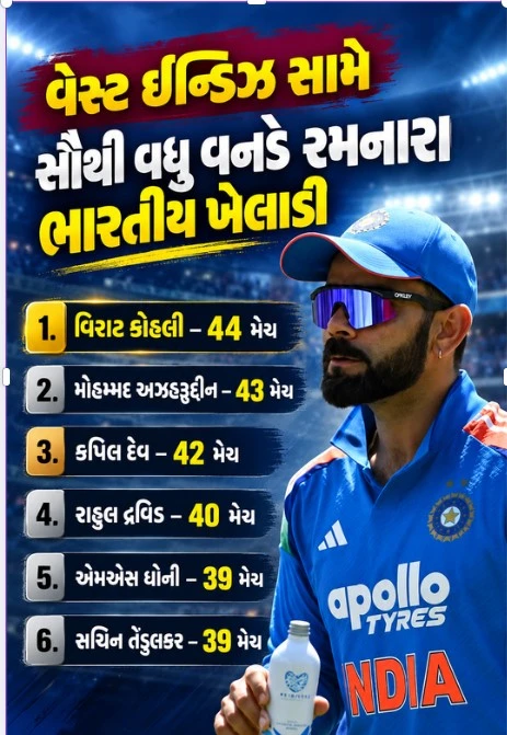 Virat Kohli Record