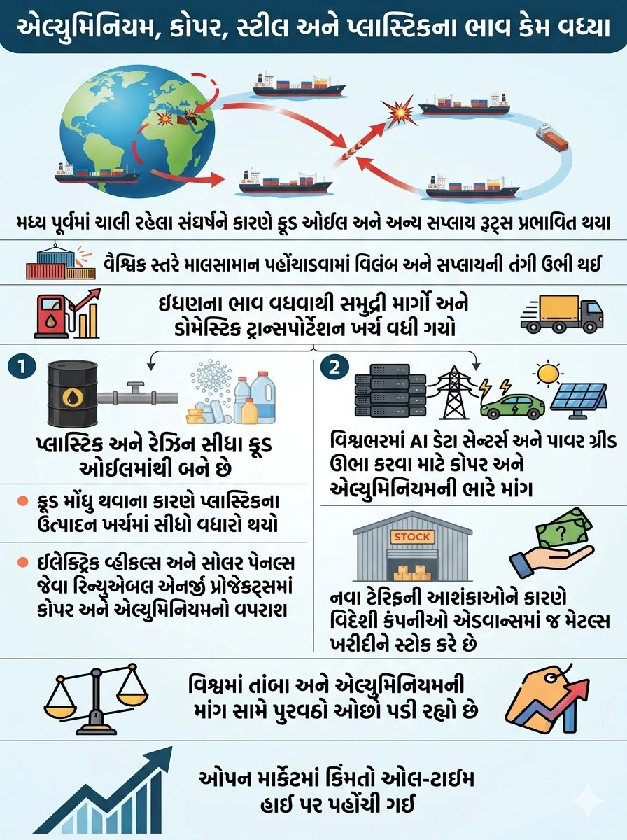 ભાવ વધારો