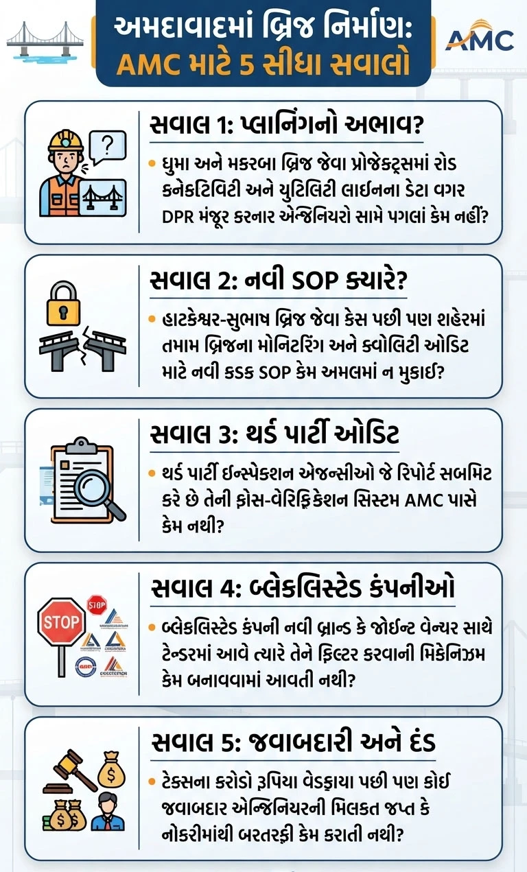 અમદાવાદ બ્રિજ