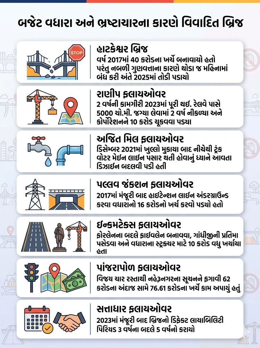 અમદાવાદનો બ્રિજ