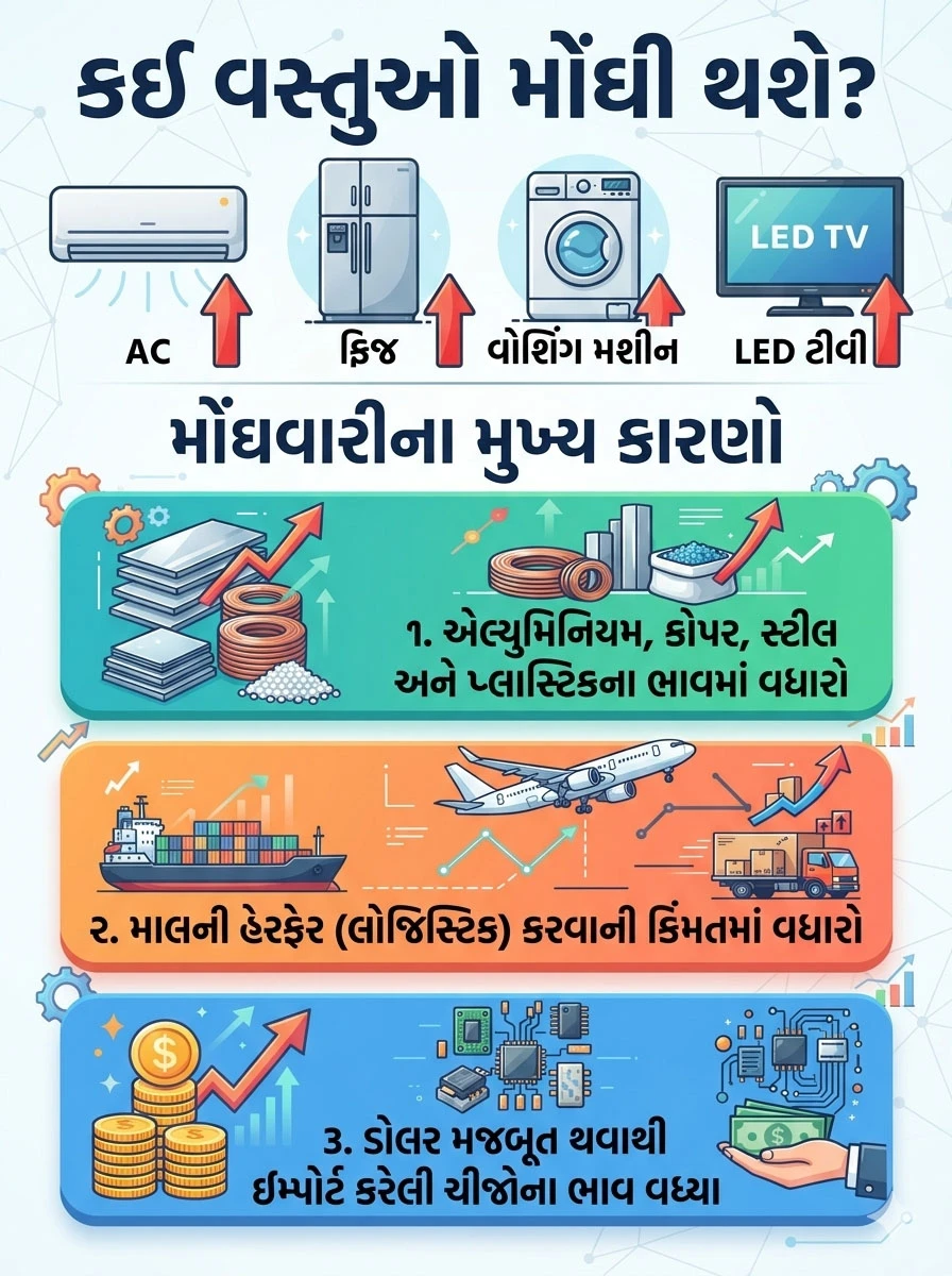 ઈલેક્ટ્રિક ભાવ વધારો