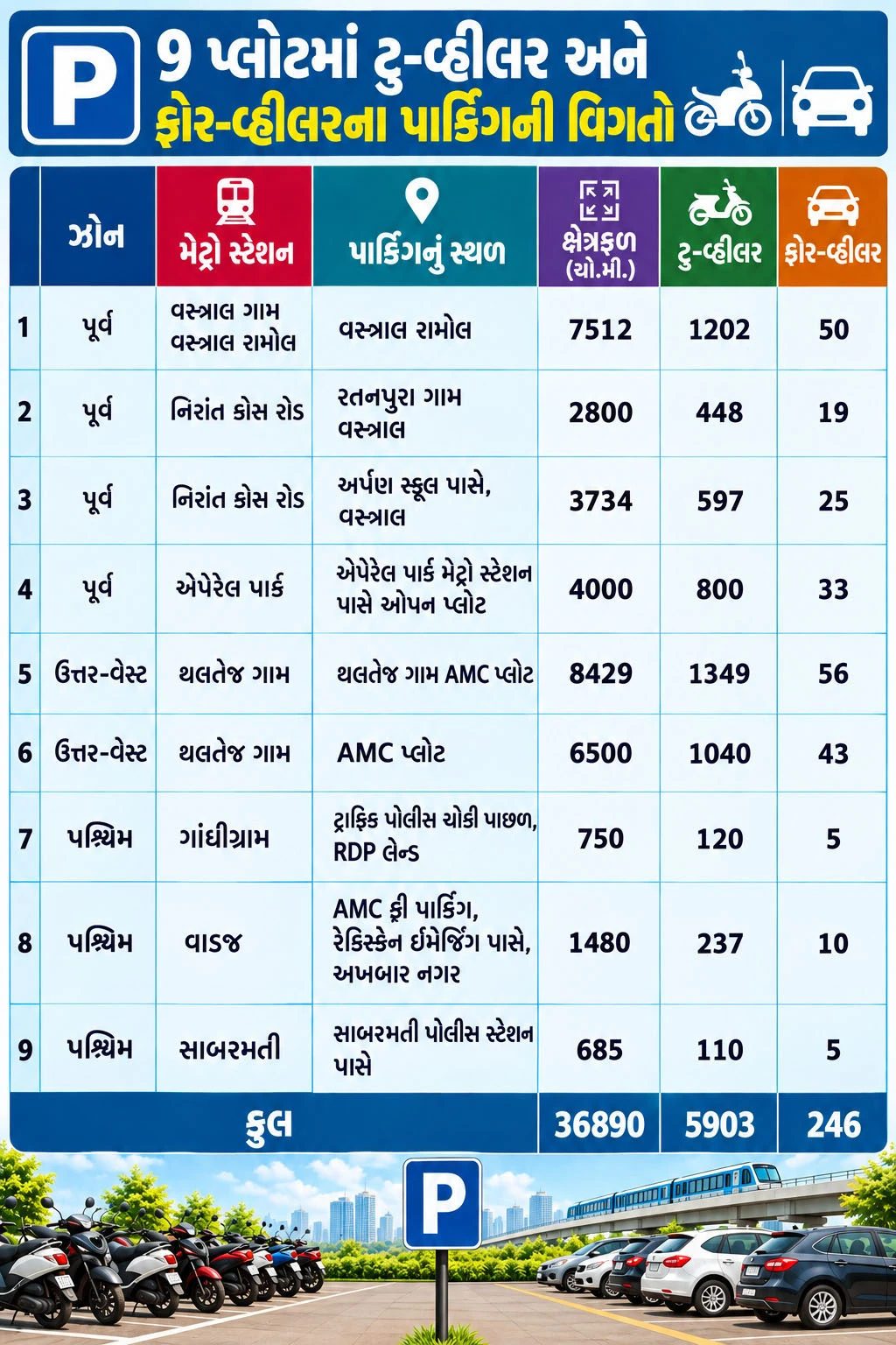 અમદાવાદ પાર્કિંગ