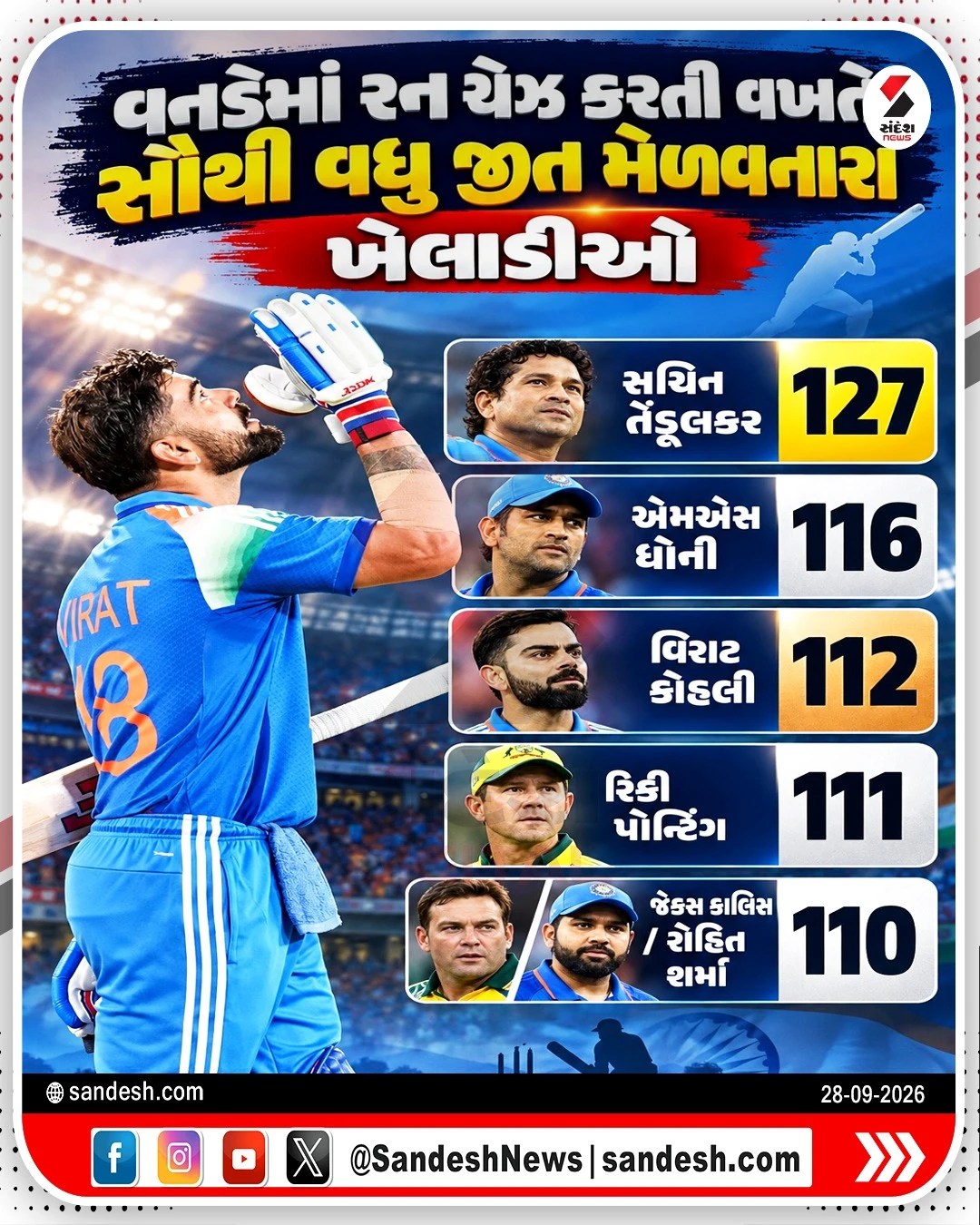 Virat Kohli Record