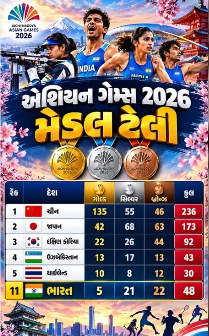 Asian Games 2026 medal tally