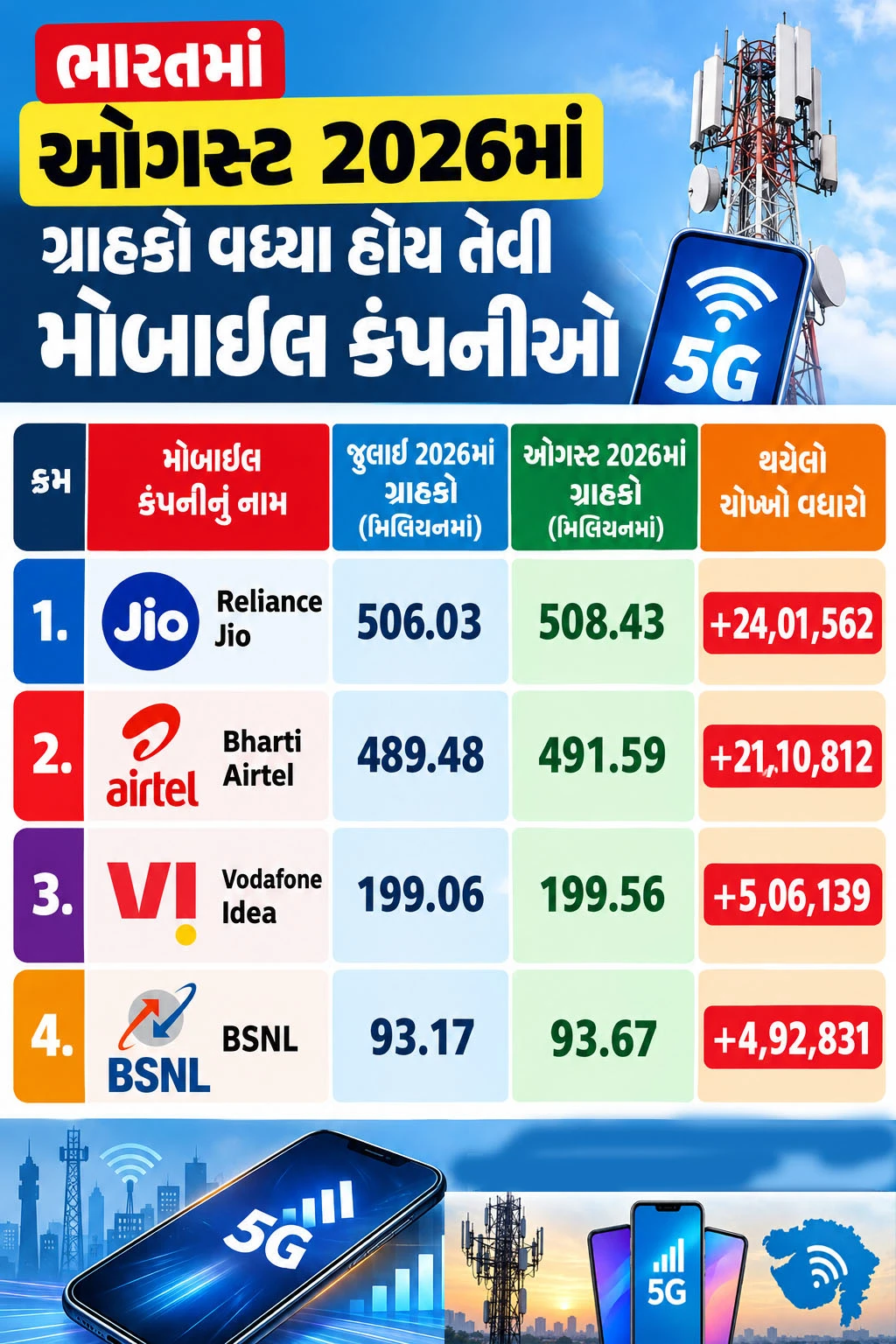 ભારતમાં મોબાઈલનો ડેટા
