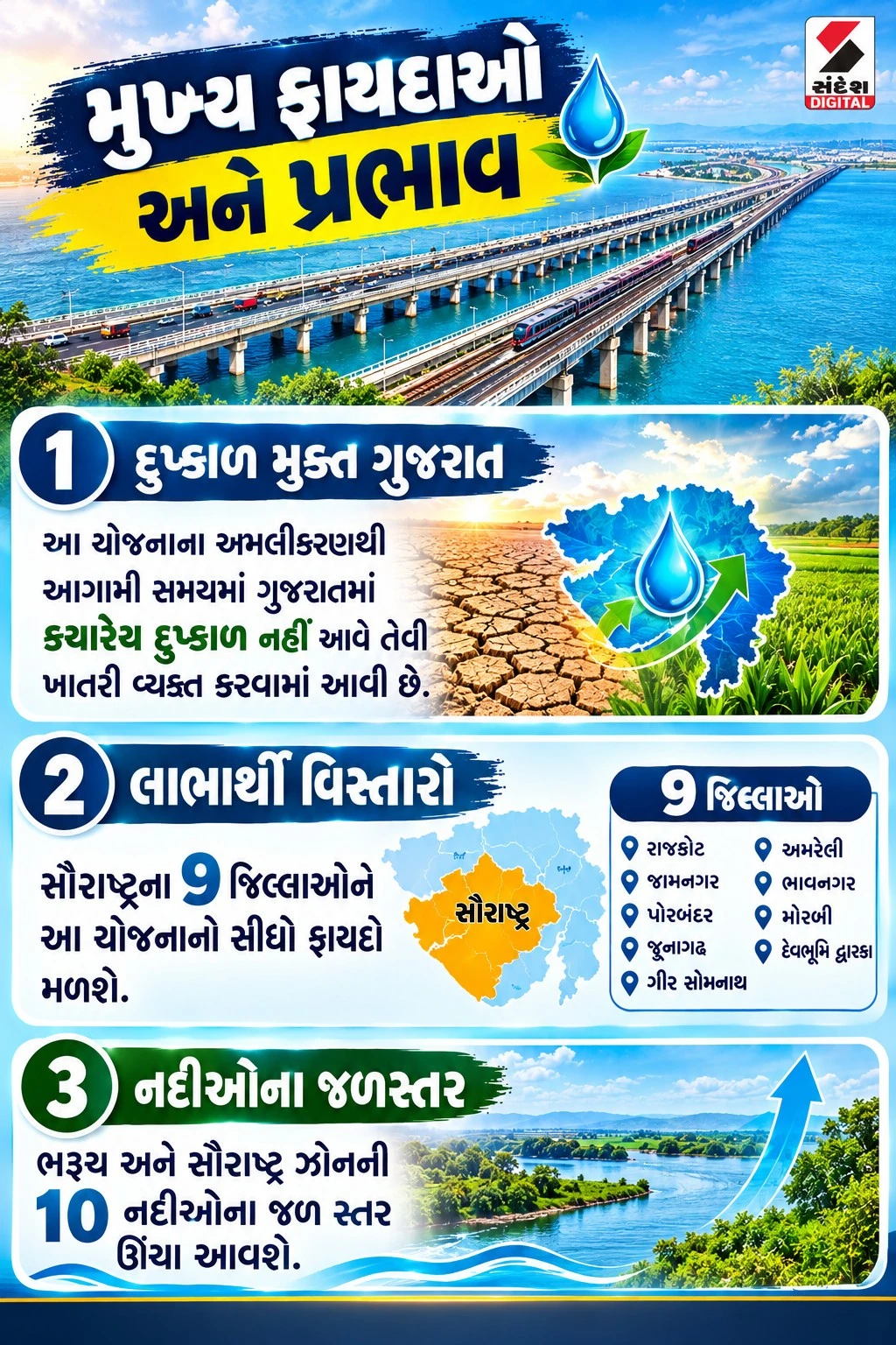 Gujarat Kalpasar Project: Construction to Begin Before 2027 Elections