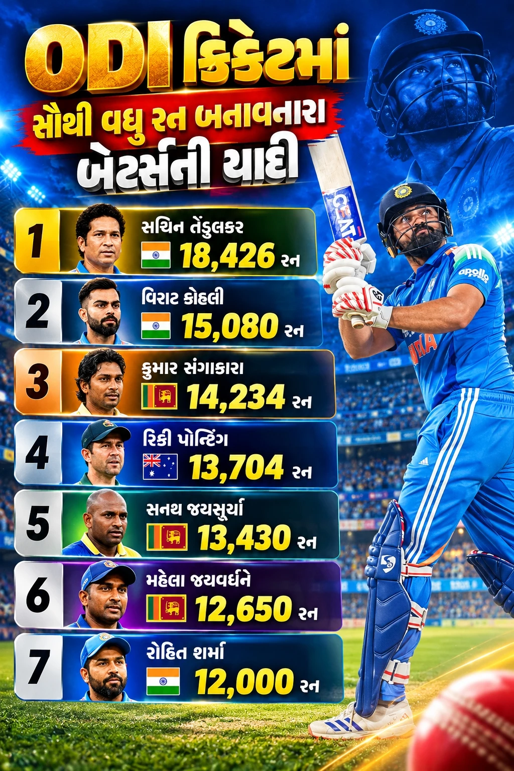 Rohit Sharma