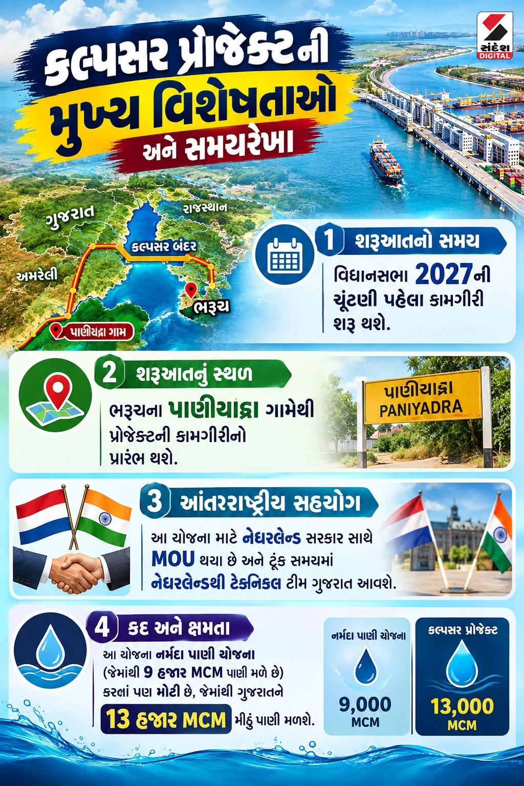 Gujarat Kalpasar Project: Construction to Begin Before 2027 Elections