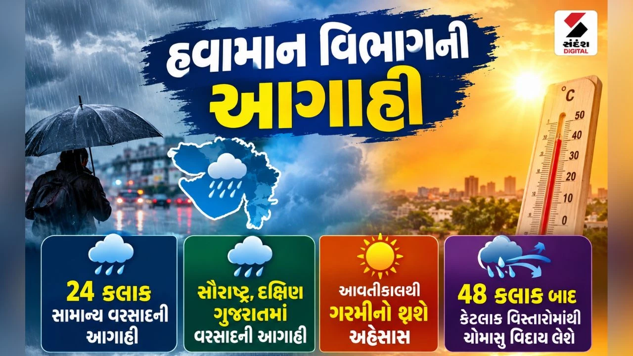 Gujarat Weather Update: ચોમાસાની વિદાય સાથે ગરમી વધશે, હવામાન વિભાગે કરી આગાહી